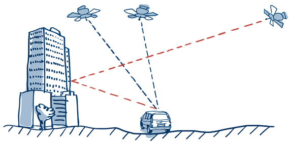 GPS signal reflection and true position of GPS receiver GPS signal reflection